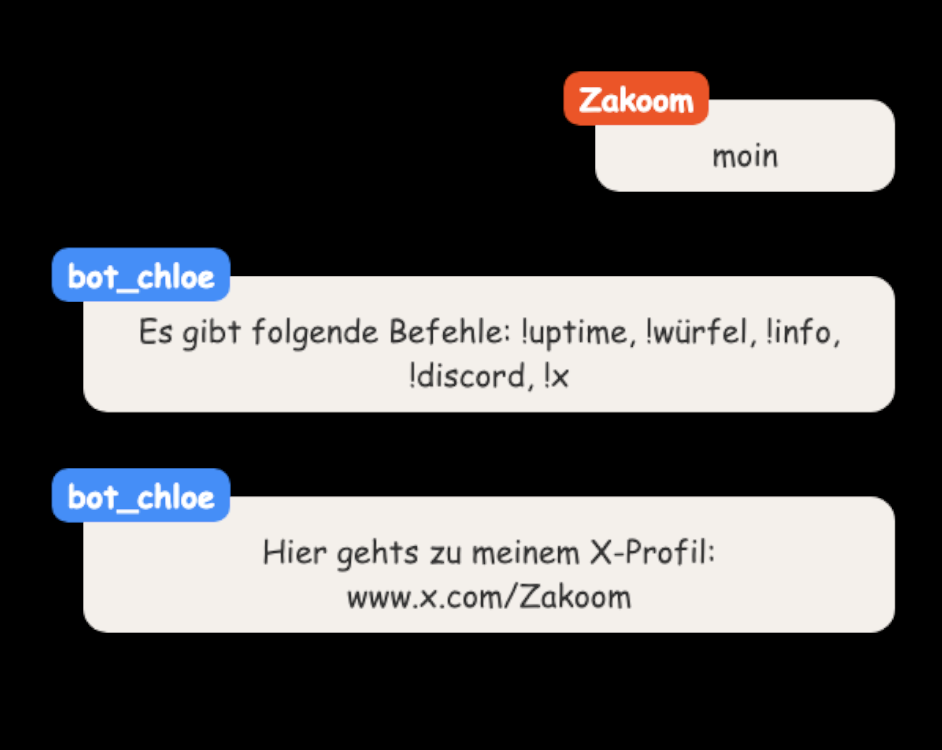 Chat Overlay mit Beispielnachrichten